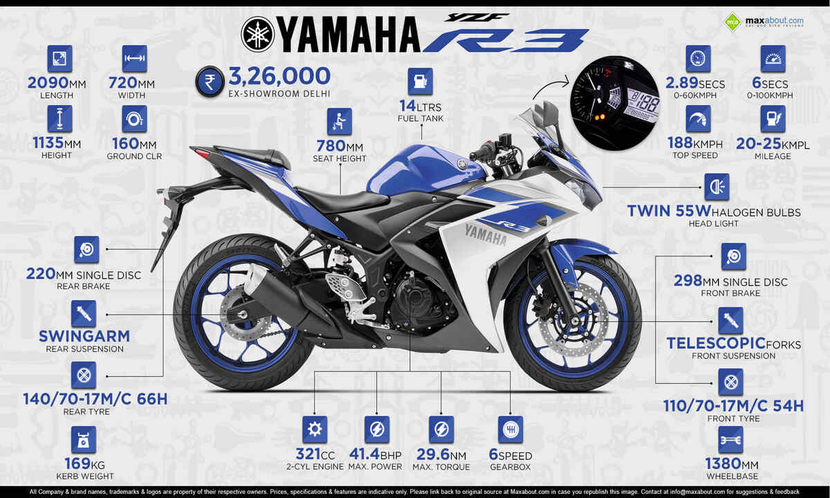 Yamaha Bikes: The new bikes and features of Yamaha to be launched on December 15 will be amazing.