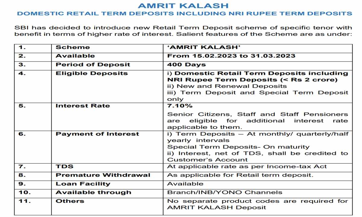 Amruth Kalash FD Scheme