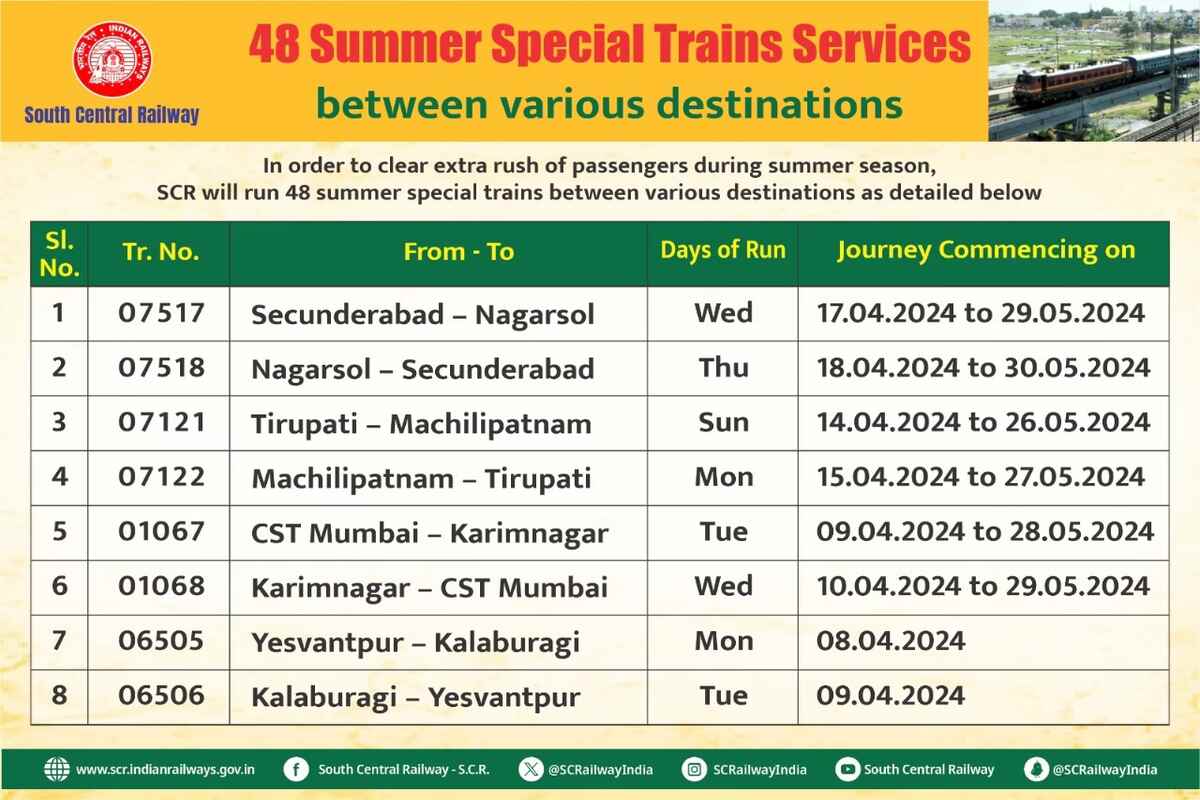 Summer Excellent special trains 